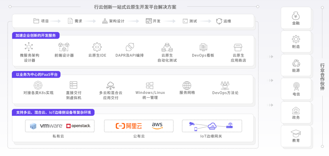 mile米乐集团创新能力图谱