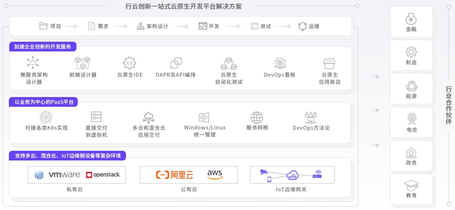 mile米乐集团创新云原生能力图谱